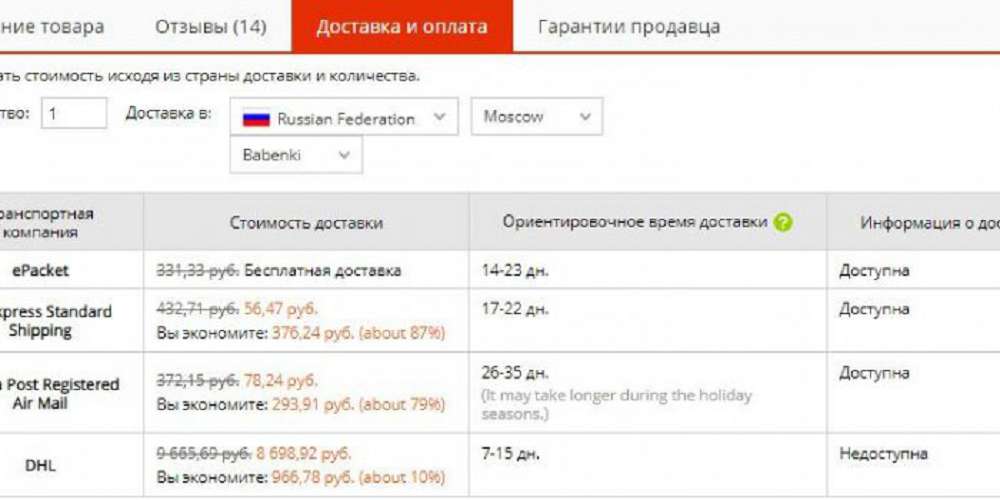 Какой Срок Доставки На Aliexpress Какой Срок Доставки На Aliexpress